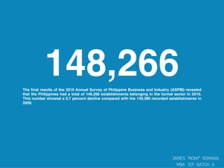148,266The ﬁnal results of the 2010 Annual Survey of Philippine Business and Industry (ASPBI) revealed
that the Philippines had a total of 148,266 establishments belonging in the formal sector in 2010.
This number showed a 0.7 percent decline compared with the 149,386 recorded establishments in
2009.
 