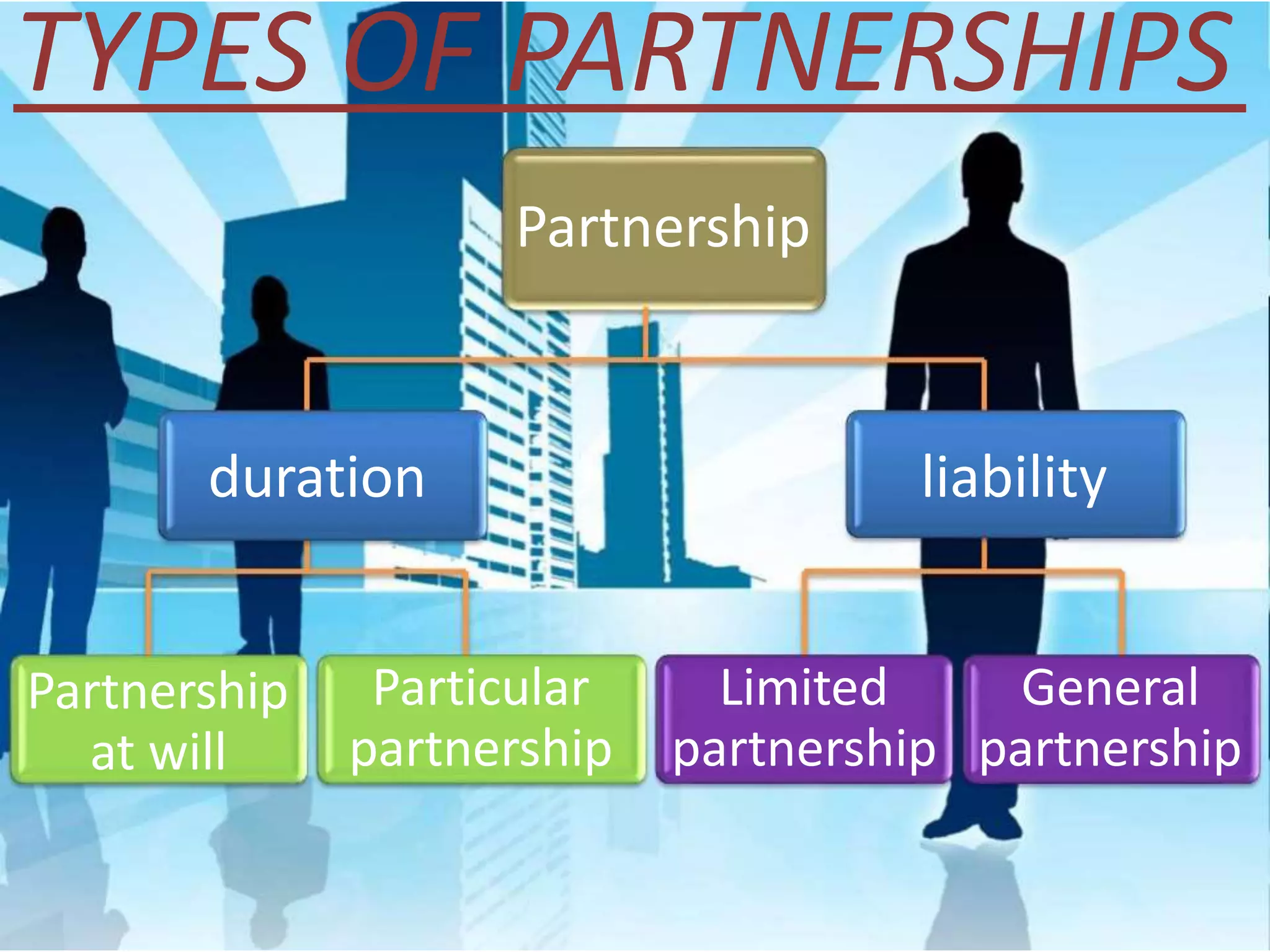 Types of business organizations ppt | PPTX | Legal Services Industry ...