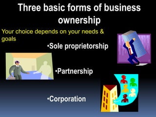 Basic Ownership Types of business_ownership, BBA STUDY MATERIAL | PPTX