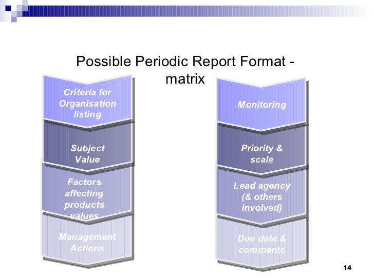 Types of business reports