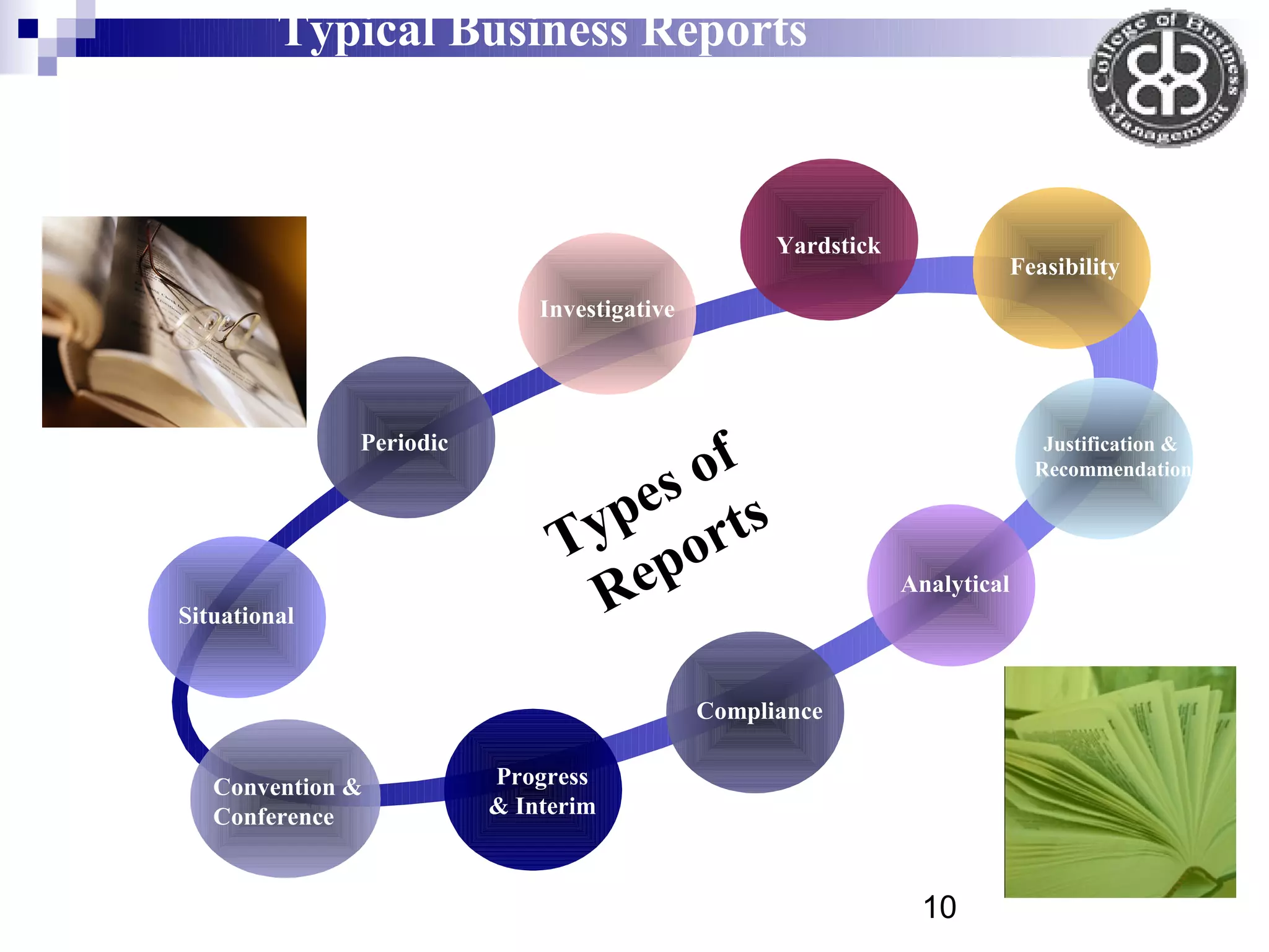 Typical Business Reports
         (Chapter # 13)




                                                     Yardstick
                                                                              Feasibility
                               Investigative




                                      of
                Periodic                                                         Justification &


                                   e s ts
                                                                                Recommendation


                                 yp o r
                                T p
Situational                      Re                              Analytical




                                               Compliance


   Convention &            Progress
   Conference              & Interim



                                                                  10
 
