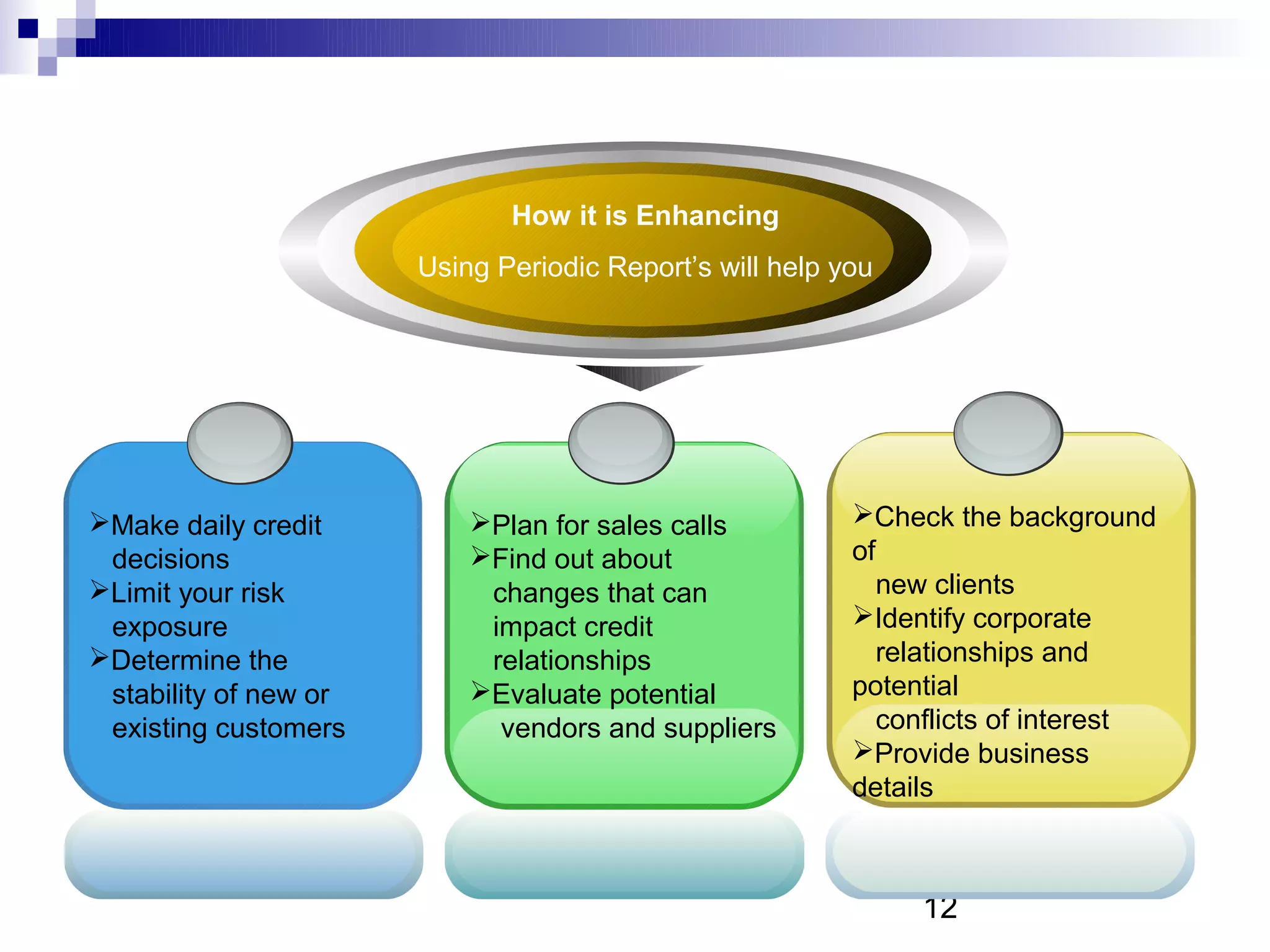 How it is Enhancing
                       Using Periodic Report’s will help you




Make daily credit         Plan for sales calls          Check the background
 decisions                 Find out about                of
Limit your risk            changes that can                 new clients
 exposure                   impact credit                 Identify corporate
Determine the              relationships                    relationships and
 stability of new or       Evaluate potential            potential
 existing customers          vendors and suppliers           conflicts of interest
                                                          Provide business
                                                          details
                                                             for research needs


                                                               12
 