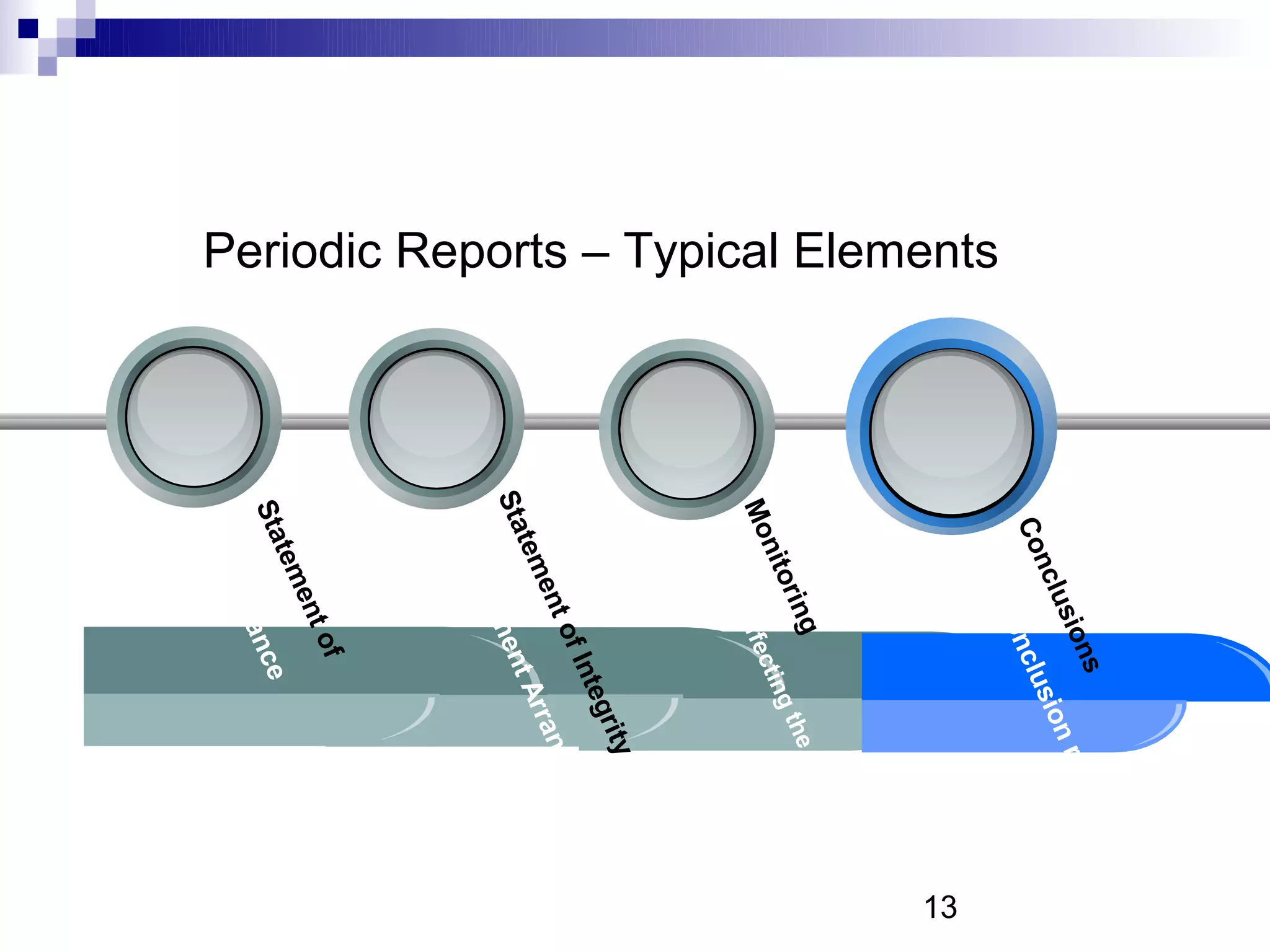 es
                                                    s         alu
                                                 on         ev
                                             u si        nr
                                          ncl         sio
                                        Co         clu
                                                on
                                           in c
                                         Ma
Periodic Reports – Typical Elements




                                                                                      13
                                                                                      y
                                                                                   ert
                                                                             rop
                                                                        .P
                                                                   Co
                                                ng           the
                                            ori          ing
                                         nit         ect
                                      Mo        saf f
                                            tor
                                        Fac
                                                            ity
                                                        egr       ent
                                                     Int        em
                                                  of
                                              ent           ang
                                          tem           Arr
                                      Sta          ent
                                                em
                                            nag
                                        Ma
                                                  of
                                             ent
                                          tem
                                      Sta          nce
                                               ica
                                            nif
                                        Sig
 