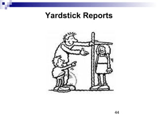 Yardstick Reports




                    44
 