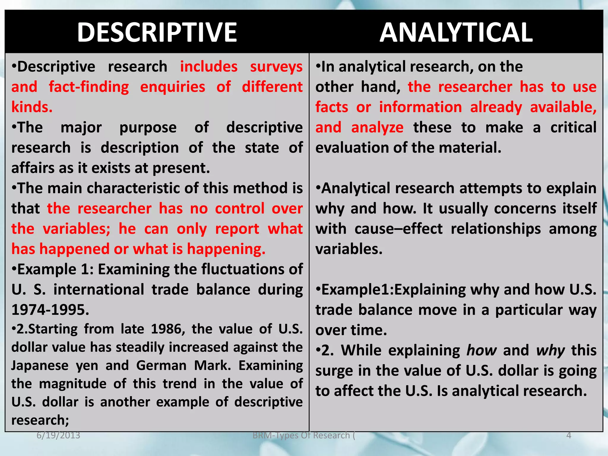 DESCRIPTIVE ANALYTICAL
•Descriptive research includes surveys
and fact-finding enquiries of different
kinds.
•The major purpose of descriptive
research is description of the state of
affairs as it exists at present.
•The main characteristic of this method is
that the researcher has no control over
the variables; he can only report what
has happened or what is happening.
•Example 1: Examining the fluctuations of
U. S. international trade balance during
1974-1995.
•2.Starting from late 1986, the value of U.S.
dollar value has steadily increased against the
Japanese yen and German Mark. Examining
the magnitude of this trend in the value of
U.S. dollar is another example of descriptive
research;
•In analytical research, on the
other hand, the researcher has to use
facts or information already available,
and analyze these to make a critical
evaluation of the material.
•Analytical research attempts to explain
why and how. It usually concerns itself
with cause–effect relationships among
variables.
•Example1:Explaining why and how U.S.
trade balance move in a particular way
over time.
•2. While explaining how and why this
surge in the value of U.S. dollar is going
to affect the U.S. Is analytical research.
6/19/2013 4BRM-Types Of Research (
 
