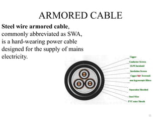 types of cables .pptx