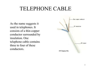 Telecom Wire Types types of cables .pptx