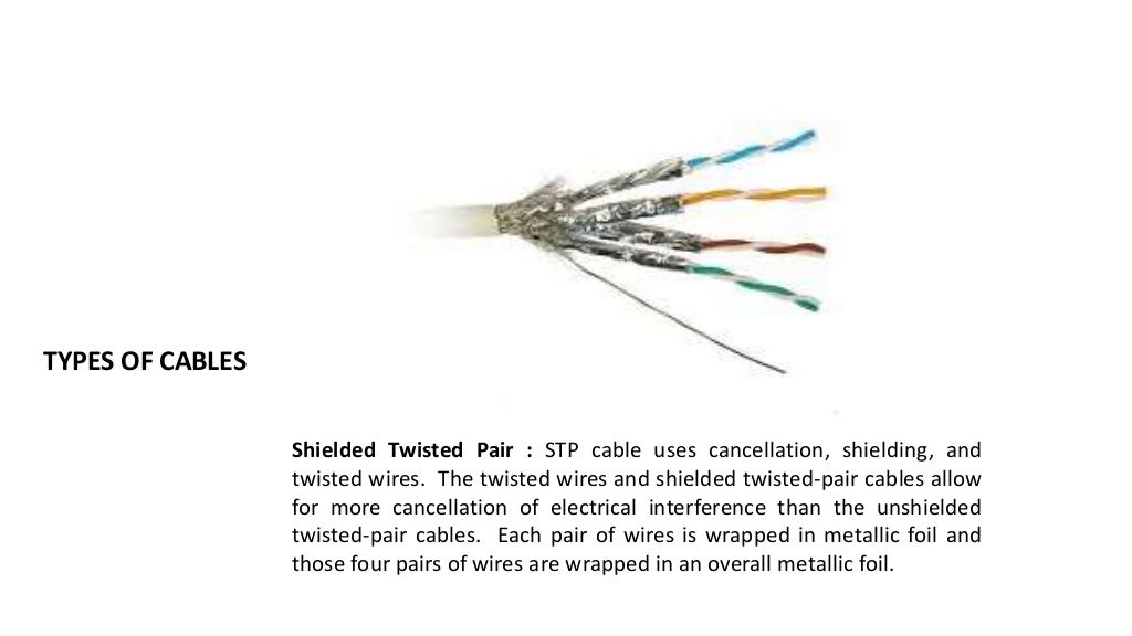 Types of cables