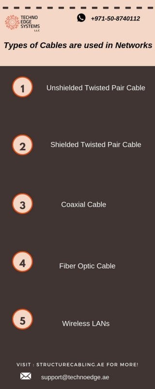 Types of cables are used in networks