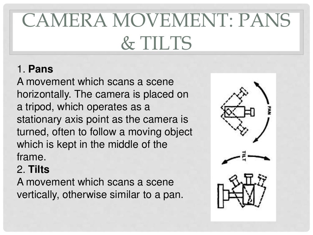 Types of camera angles