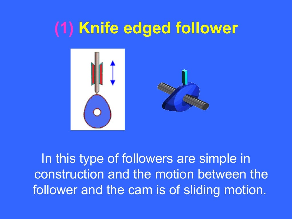 Types of cams and follower