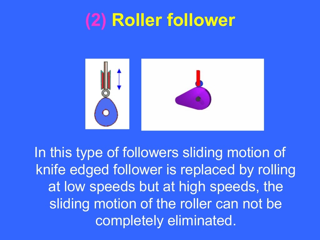 Types of cams and follower