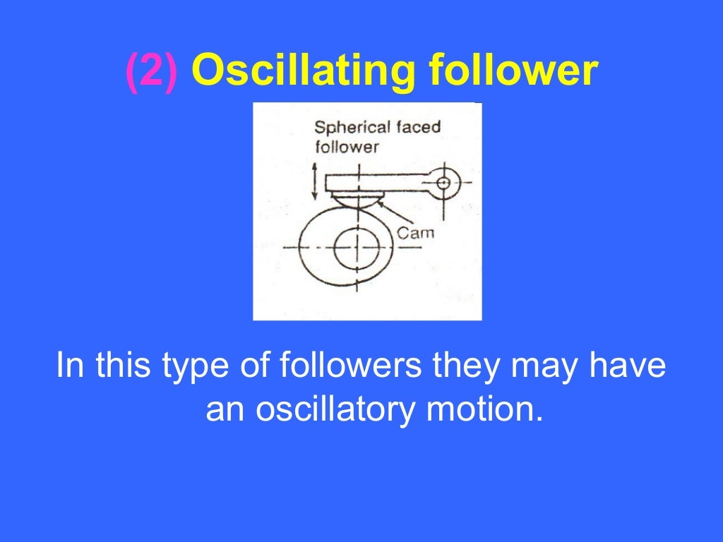 Types of cams and follower