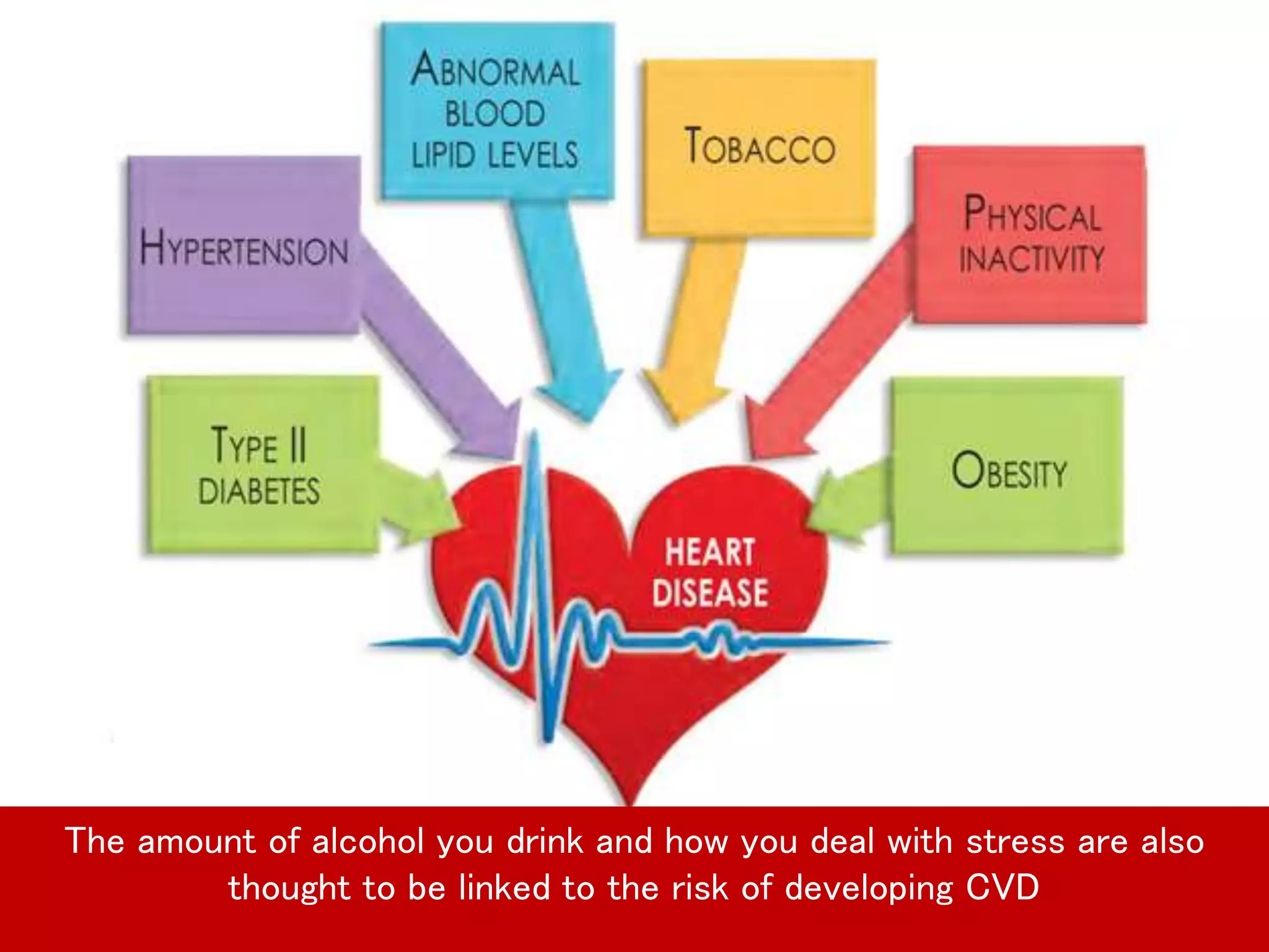 Types of cardiovascular diseases | PPTX