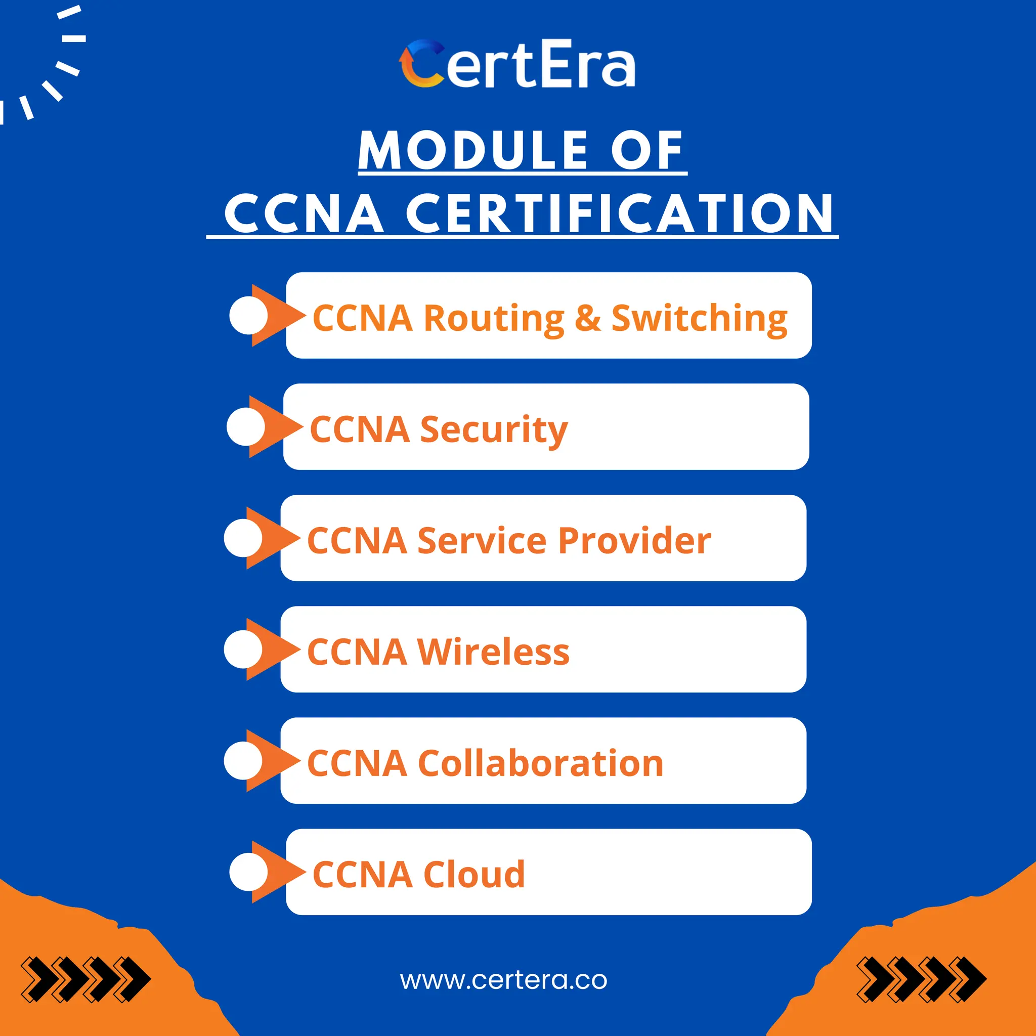 TYPES OF Cisco Certified Network Associate certifications PDF Free