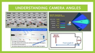 Types of cctv cameras | PPTX