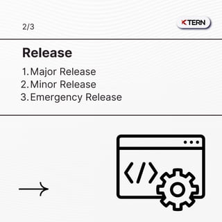 2/3
Major Release
Minor Release
Emergency Release
1.
2.
3.
Release
 