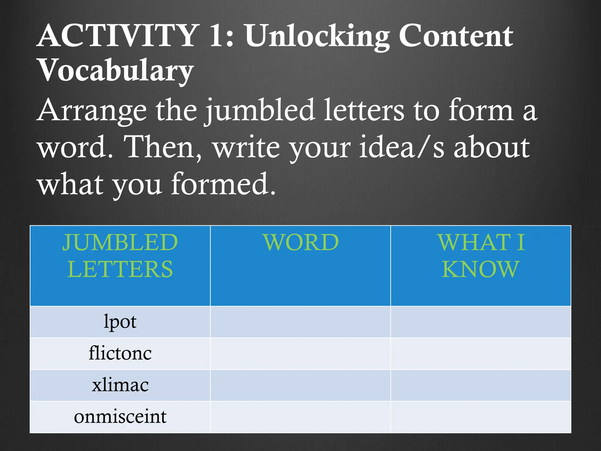 ACTIVITY 1: Unlocking Content
Vocabulary
Arrange the jumbled letters to form a
word. Then, write your idea/s about
what you formed.
JUMBLED
LETTERS
WORD WHAT I
KNOW
lpot
flictonc
xlimac
onmisceint
 