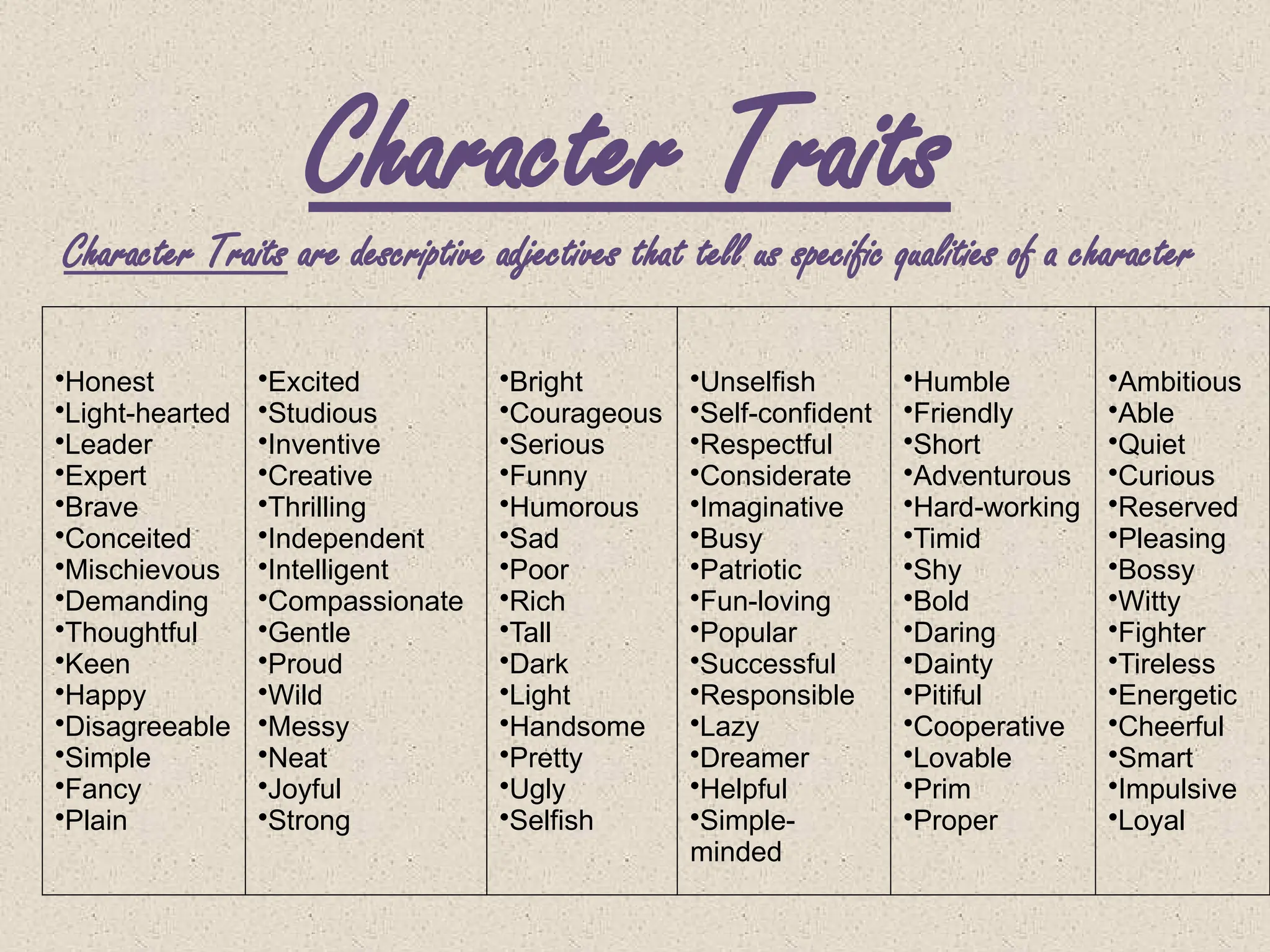Character Traits
Character Traits are descriptive adjectives that tell us specific qualities of a character
•Honest
•Light-hearted
•Leader
•Expert
•Brave
•Conceited
•Mischievous
•Demanding
•Thoughtful
•Keen
•Happy
•Disagreeable
•Simple
•Fancy
•Plain
•Excited
•Studious
•Inventive
•Creative
•Thrilling
•Independent
•Intelligent
•Compassionate
•Gentle
•Proud
•Wild
•Messy
•Neat
•Joyful
•Strong
•Bright
•Courageous
•Serious
•Funny
•Humorous
•Sad
•Poor
•Rich
•Tall
•Dark
•Light
•Handsome
•Pretty
•Ugly
•Selfish
•Unselfish
•Self-confident
•Respectful
•Considerate
•Imaginative
•Busy
•Patriotic
•Fun-loving
•Popular
•Successful
•Responsible
•Lazy
•Dreamer
•Helpful
•Simple-
minded
•Humble
•Friendly
•Short
•Adventurous
•Hard-working
•Timid
•Shy
•Bold
•Daring
•Dainty
•Pitiful
•Cooperative
•Lovable
•Prim
•Proper
•Ambitious
•Able
•Quiet
•Curious
•Reserved
•Pleasing
•Bossy
•Witty
•Fighter
•Tireless
•Energetic
•Cheerful
•Smart
•Impulsive
•Loyal
 