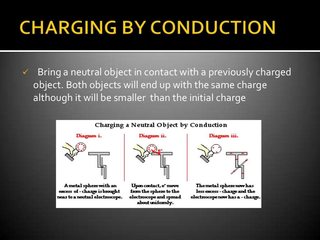 Types of charging process