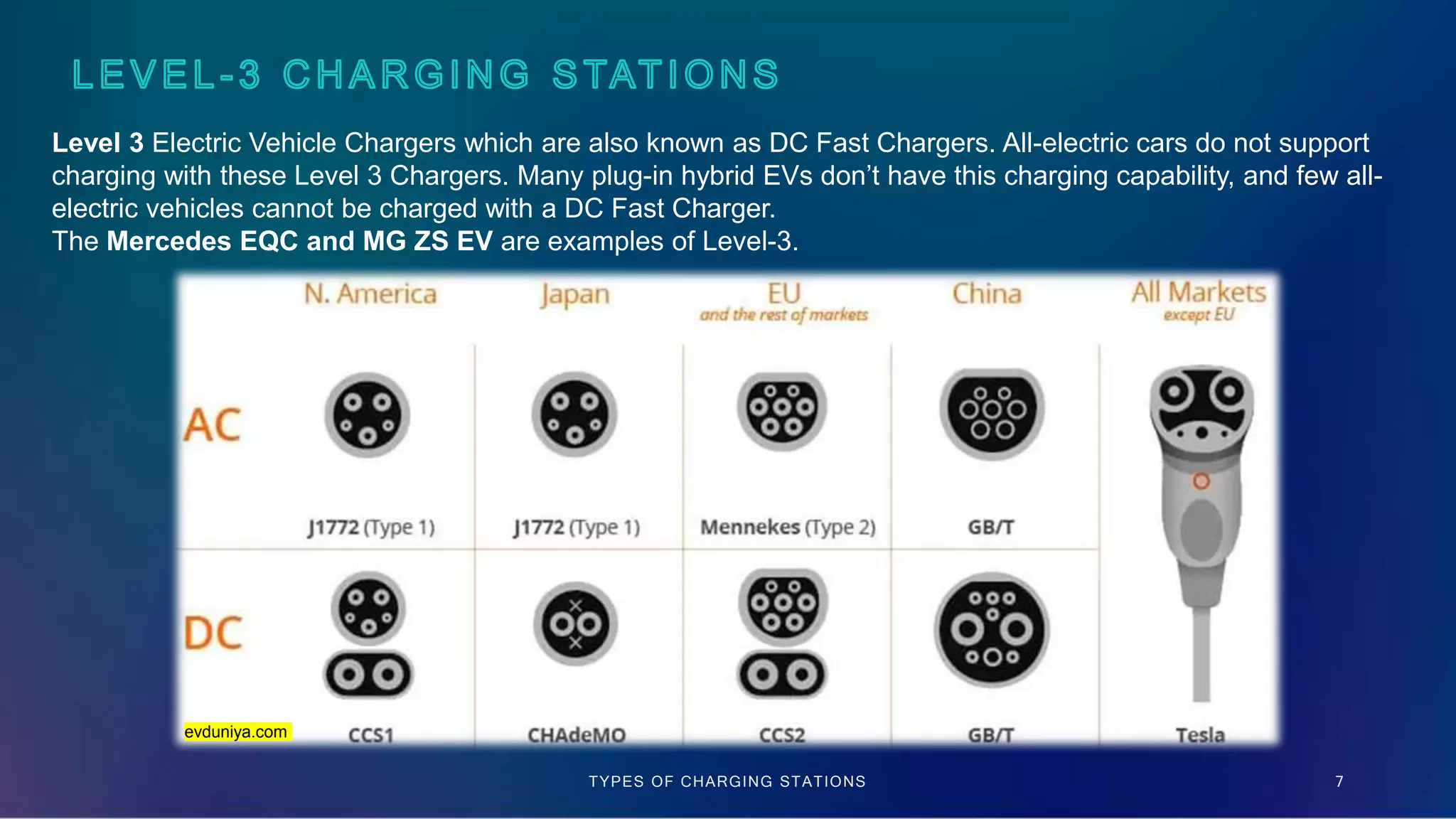Types of charging stations.pptx