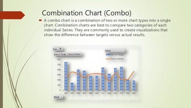 Combining Chart Types In Excel