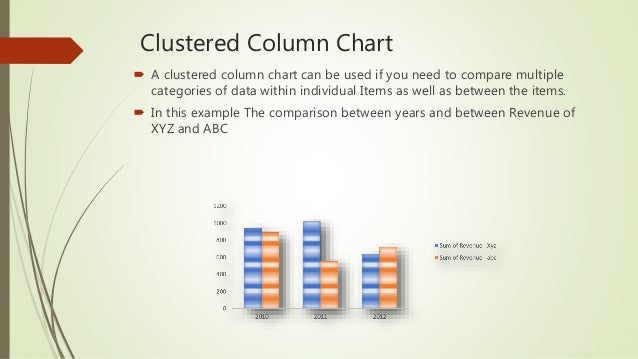 types of charts in excel and how to use them percentage in excel chart