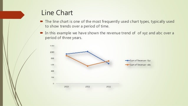 types of charts in excel and how to use them chart types in excel