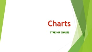 Types of Charts | PPTX