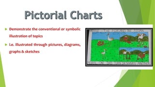 Conventional Chart Example Types of Charts | PPTX