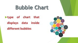 Types of Charts | PPTX