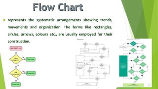 Types of Charts | PPTX