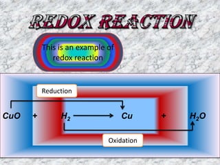 Types of chemical reaction | PPTX