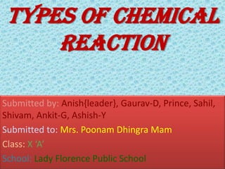 Types Of Chemical
Reaction
Submitted by: Anish{leader}, Gaurav-D, Prince, Sahil,
Shivam, Ankit-G, Ashish-Y
Submitted to: Mrs. Poonam Dhingra Mam
Class: X ‘A’
School: Lady Florence Public School
 