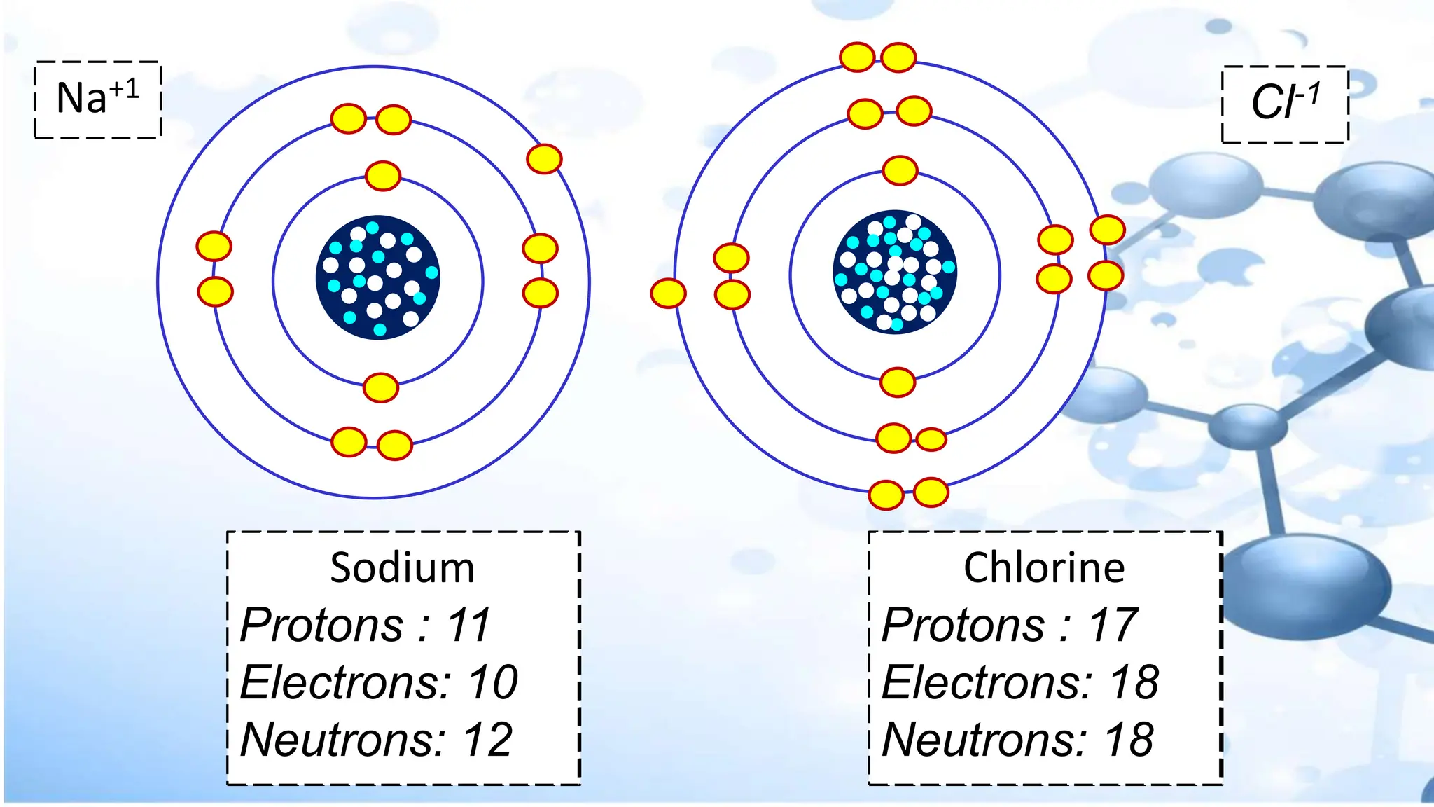 Types of chemical Reaction PowerPoint presentation | PPTX