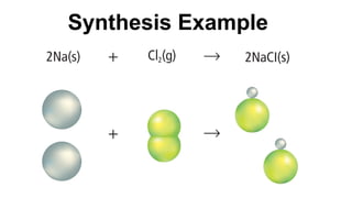 TYPES OF CHEMICAL REACTION123456789.pptx