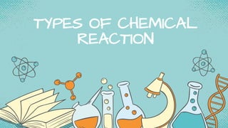 TYPES OF CHEMICAL
REACTION
 