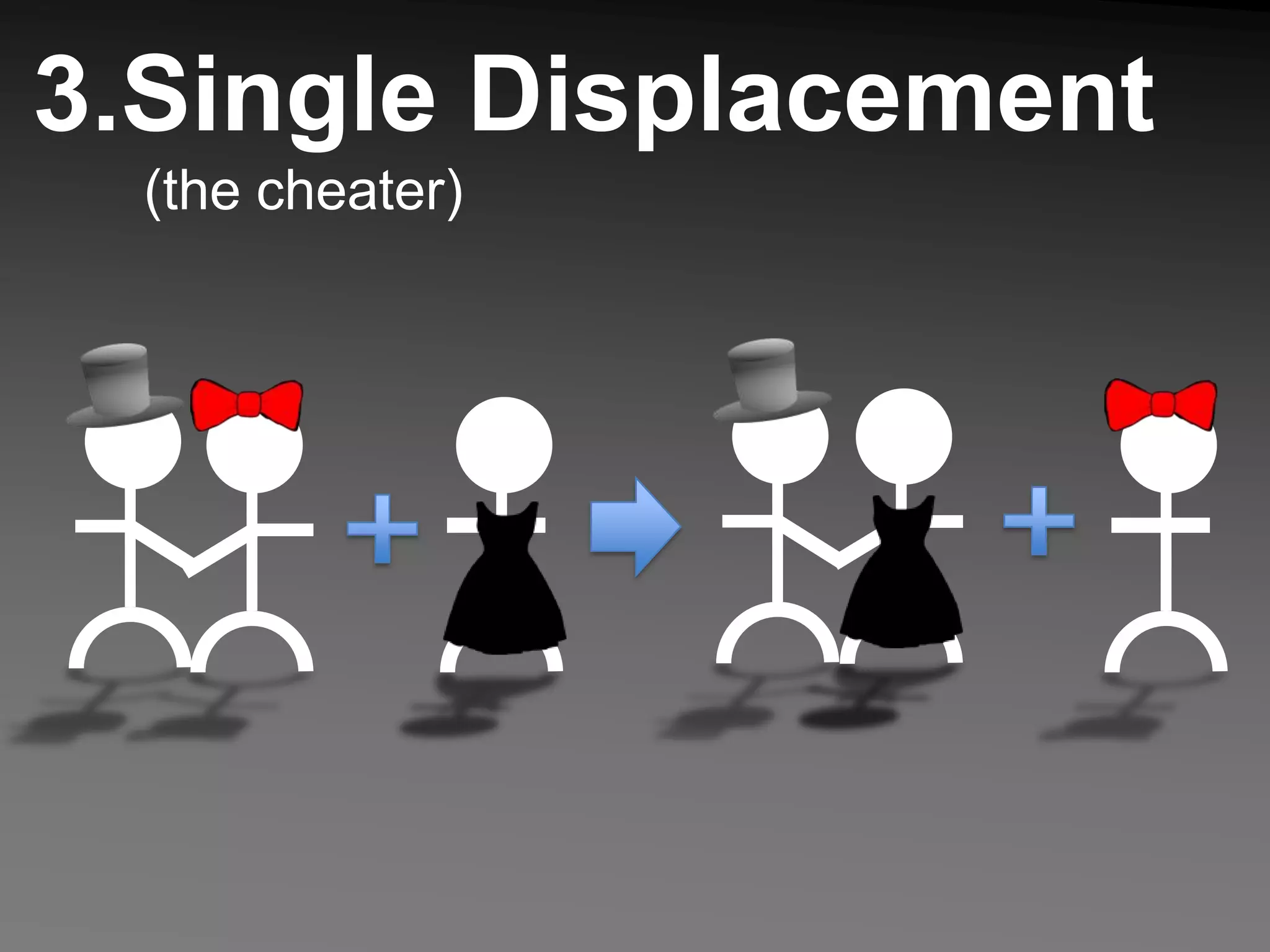 3.Single Displacement(the cheater)