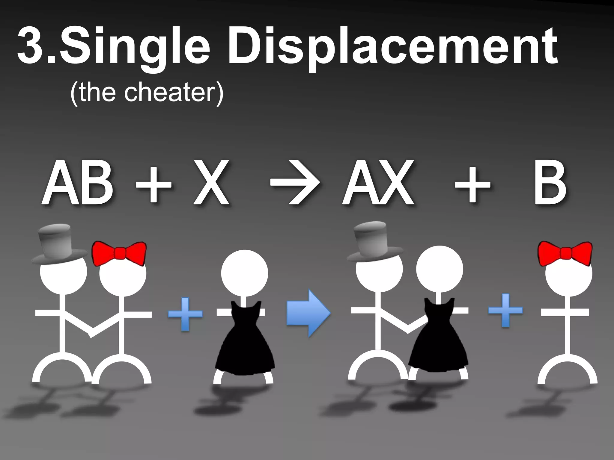 3.Single Displacement(the cheater)AB + X   AX  +  B