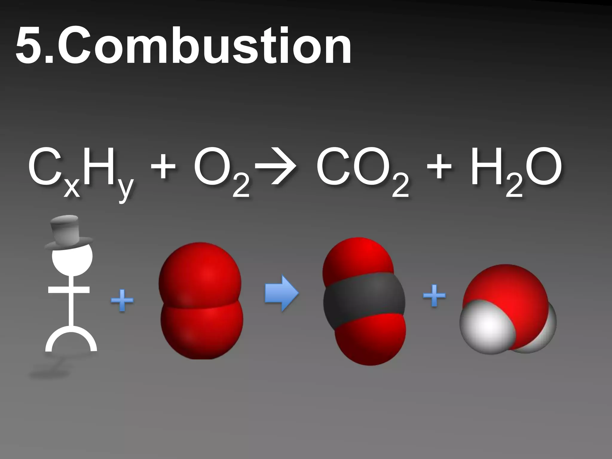 5.CombustionCxHy + O2 CO2 + H2O