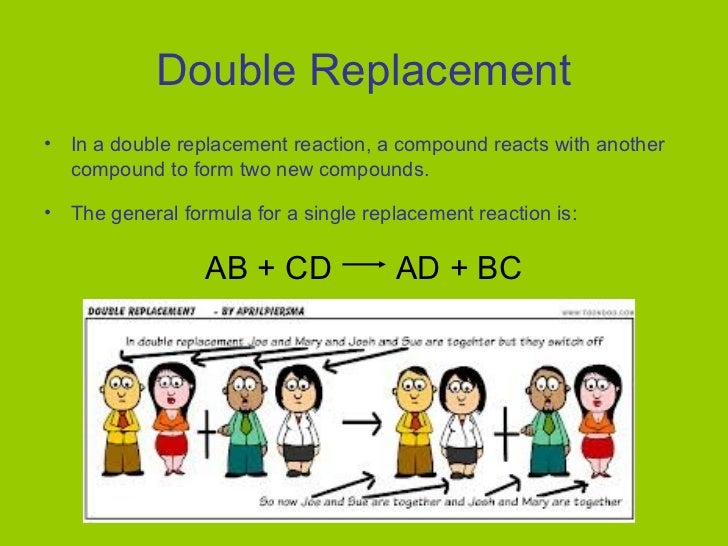 chemical compounds examples and reactions Types chemical of chemical compounds examples and reactions Types chemical of