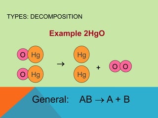Types of Chemical Reactions | PPTX