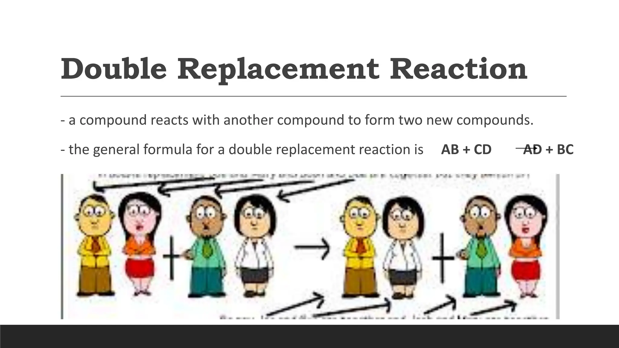Double Replacement Reaction
- a compound reacts with another compound to form two new compounds.
- the general formula for a double replacement reaction is AB + CD AD + BC
 