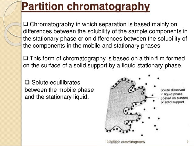 types of chromatography