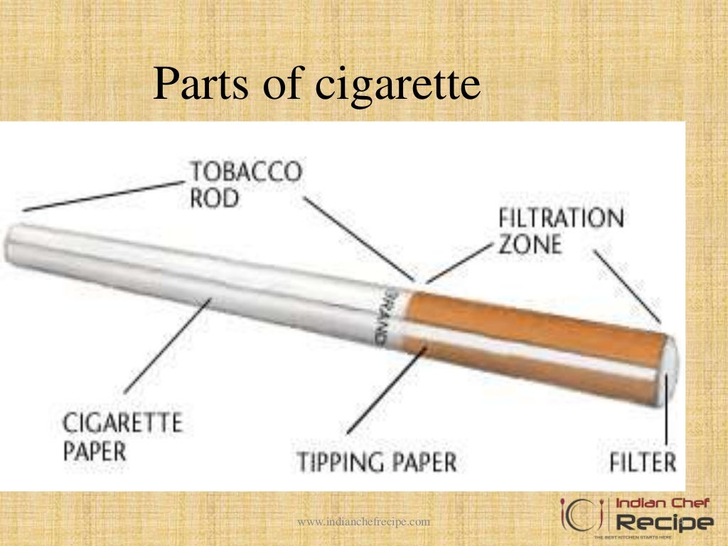 Types of cigarette brands