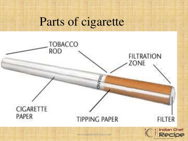 Different Types Of Cigarette Brands