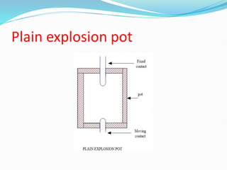 Exploded Pot types of circuit breaker ............................... | PPTX