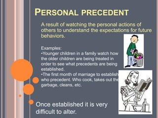 Precedent Example People Types of Claims | PPTX