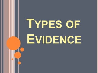 TYPES OF
EVIDENCE
 