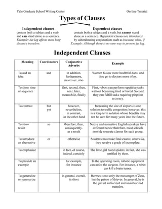 Yale Graduate School Writing Center                                                       On-line Tutorial

                                 Types of Clauses
    Independent clauses                                       Dependent clauses
contain both a subject and a verb             contain both a subject and a verb, but cannot stand
and can stand alone as a sentence.            alone as a sentence. Dependent clauses are introduced
Example: Jet lag affects most long            by subordinating conjunctions such as because, what, if
distance travelers.                         Example: Although there is no sure way to prevent jet lag.


                             Independent Clauses
   Meaning        Coordinators          Conjunctive                           Example
                                         Adverbs

 To add an             and               in addition,        Women follow more healthful diets, and
 idea                                   furthermore,            they go to doctors more often.
                                       moreover, also

 To show time                        first, second, then,    First, robots can perform repetitive tasks
 or sequence                              next, later,       without becoming tired or bored. Second,
                                     meanwhile, finally       they can fulfill tasks requiring pinpoint
                                                                              accuracy.

 To contrast           but               however,               Increasing the size of airports is one
                       yet             nevertheless,        solution to traffic congestion; however, this
                                        in contrast,        is a long-term solution whose benefits may
                                     on the other hand       not be seen for many years into the future.

 To show               so             therefore, thus,      Native and nonnative English speakers have
 result                                consequently,          different needs; therefore, most schools
                                         as a result         provide separate classes for each group.

 To introduce          or                otherwise          Students must take final exams; otherwise,
 an alternative                                                they receive a grade of incomplete.

 To emphasize                        in fact, of course,    The little girl hated spiders; in fact, she was
                                      indeed, certainly                    terrified by them.

 To provide an                          for example,         In the operating room, robotic equipment
 example                                 for instance       can assist the surgeon. For instance, a robot
                                                                        can kill a brain tumor.

 To generalize                       in general, overall,   Hermes is not only the messenger of Zeus,
 or summarize                              in short         but the patron of thieves. In general, he is
                                                             the god of authorized and unauthorized
                                                                            transfers.
 